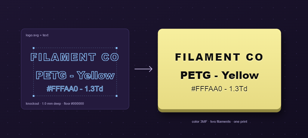A Stamp layout of logo and text becoming a yellow filament label with knockout lettering